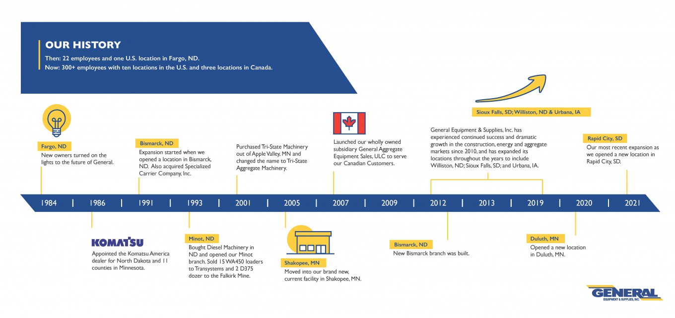 GES timeline 2025 R2 1